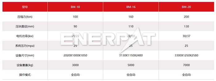 金屬屑?jí)猴灆C(jī)