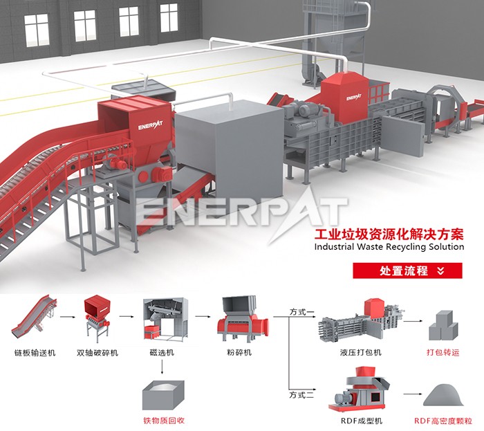 RDF破碎生產(chǎn)線