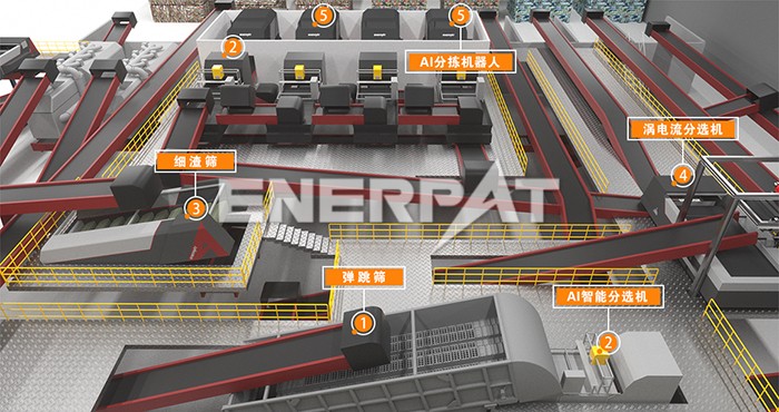 陳腐垃圾破碎分選線