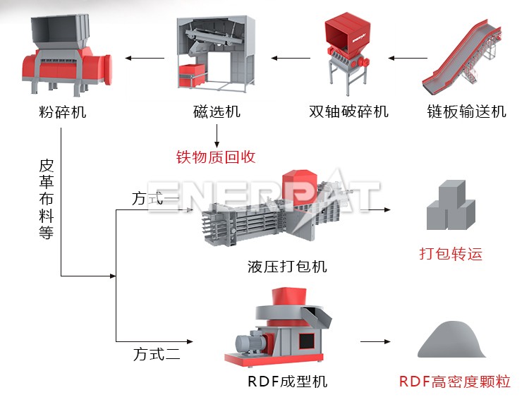 RDF工業垃圾破碎機