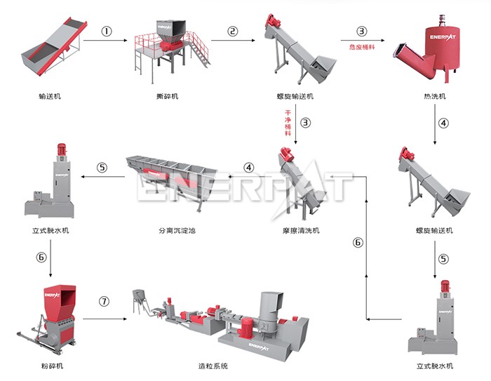 廢機(jī)油壺破碎清洗線
