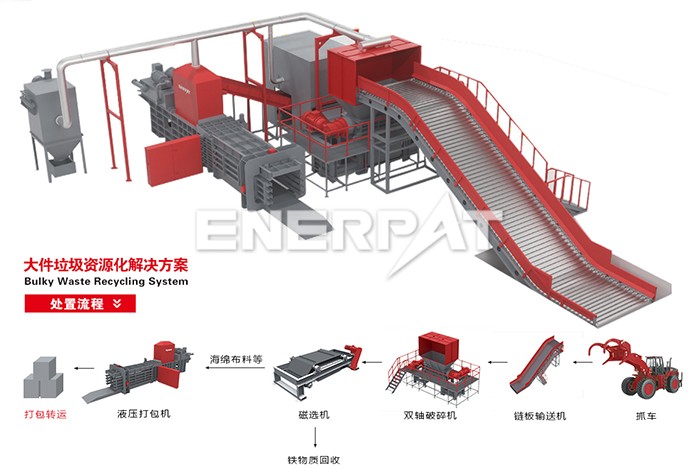 大件垃圾處理方案