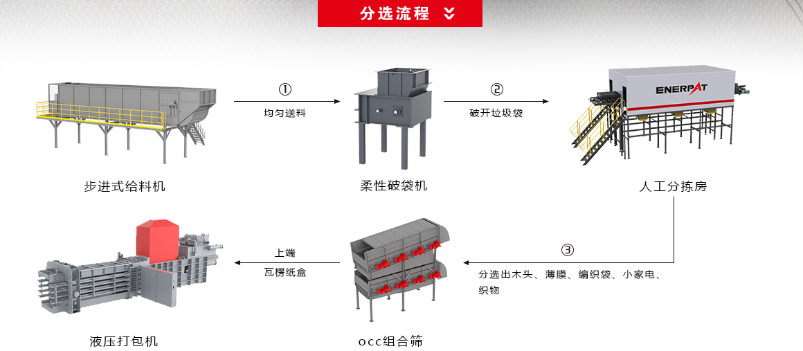 可回收物分揀中心