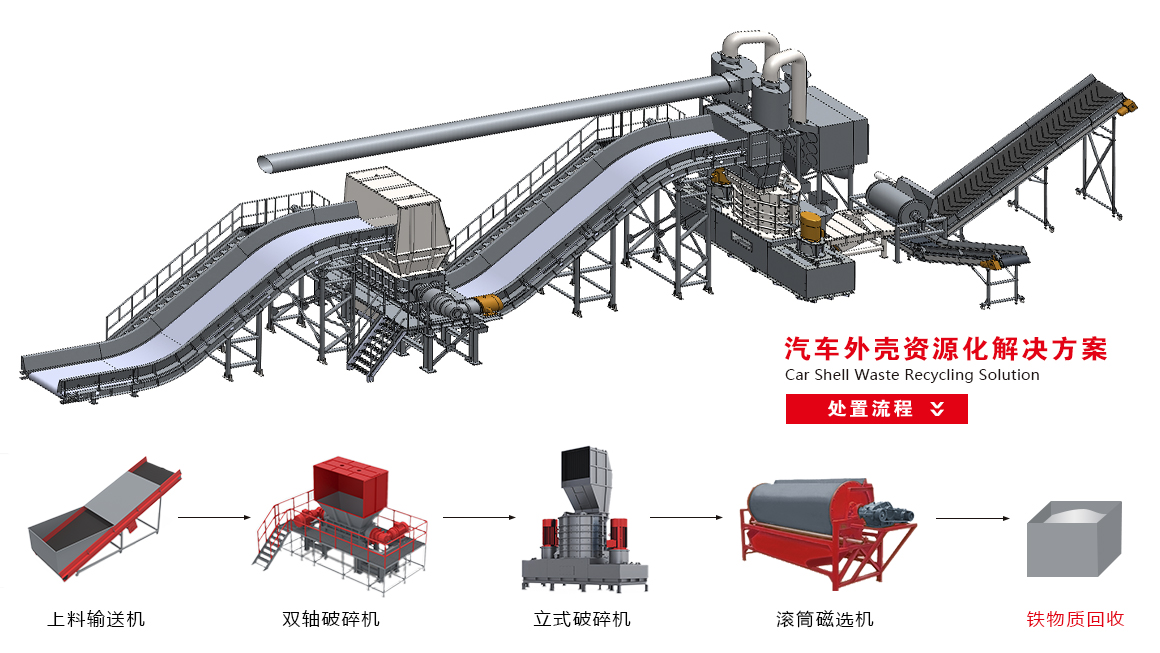 汽車(chē)外殼解決方案