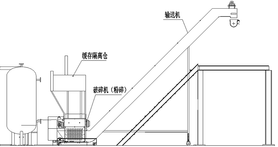 天楹與恩派特定制全自動醫療垃圾破碎處理設備案例